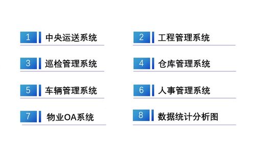 新一代物業(yè)管理系統(tǒng) 初陽(yáng)科技 物控云 打造智慧物業(yè)管理系統(tǒng)新標(biāo)桿