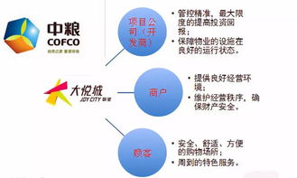 萬達、華潤、凱德、太古、中糧 五大地產巨頭的物業管理與購物中心運營體系深度解析