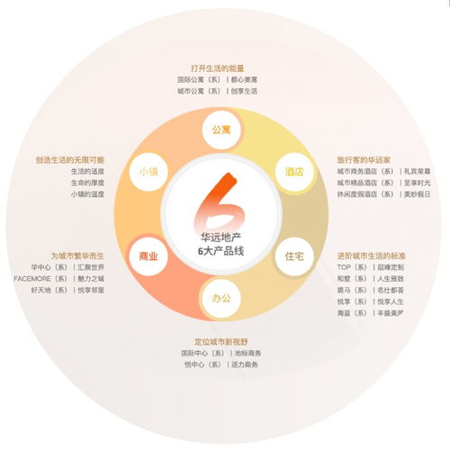 以品質(zhì)為基，以服務(wù)為翼 華遠(yuǎn)地產(chǎn)的雙輪驅(qū)動(dòng)與多元賦能之道