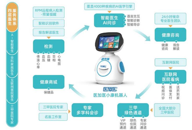 智慧養老新篇章 萬宏集團引進健康機器人，開啟遠程醫療新紀元